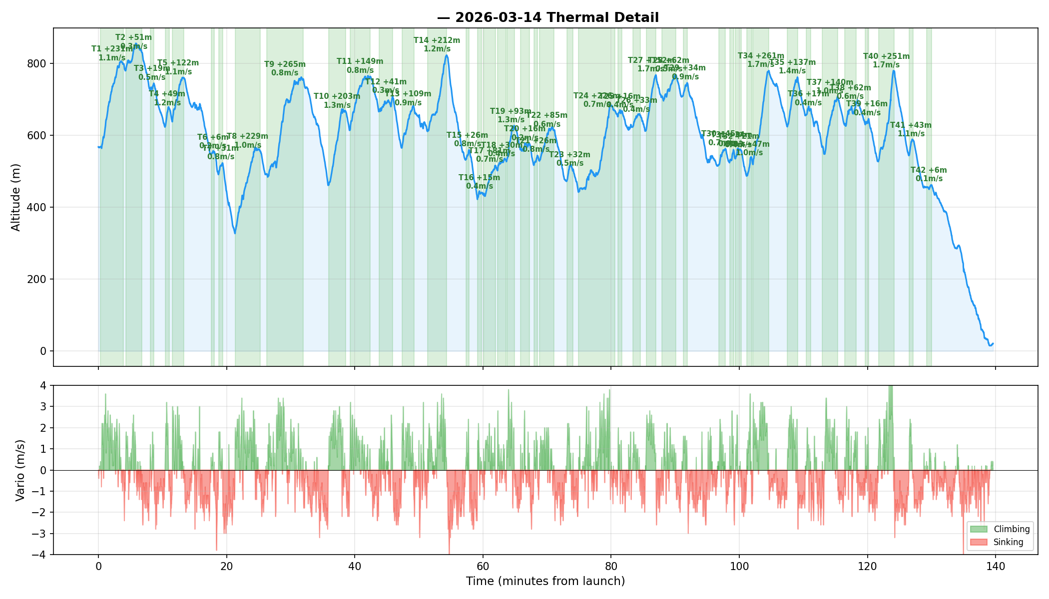 Chase thermal detail
